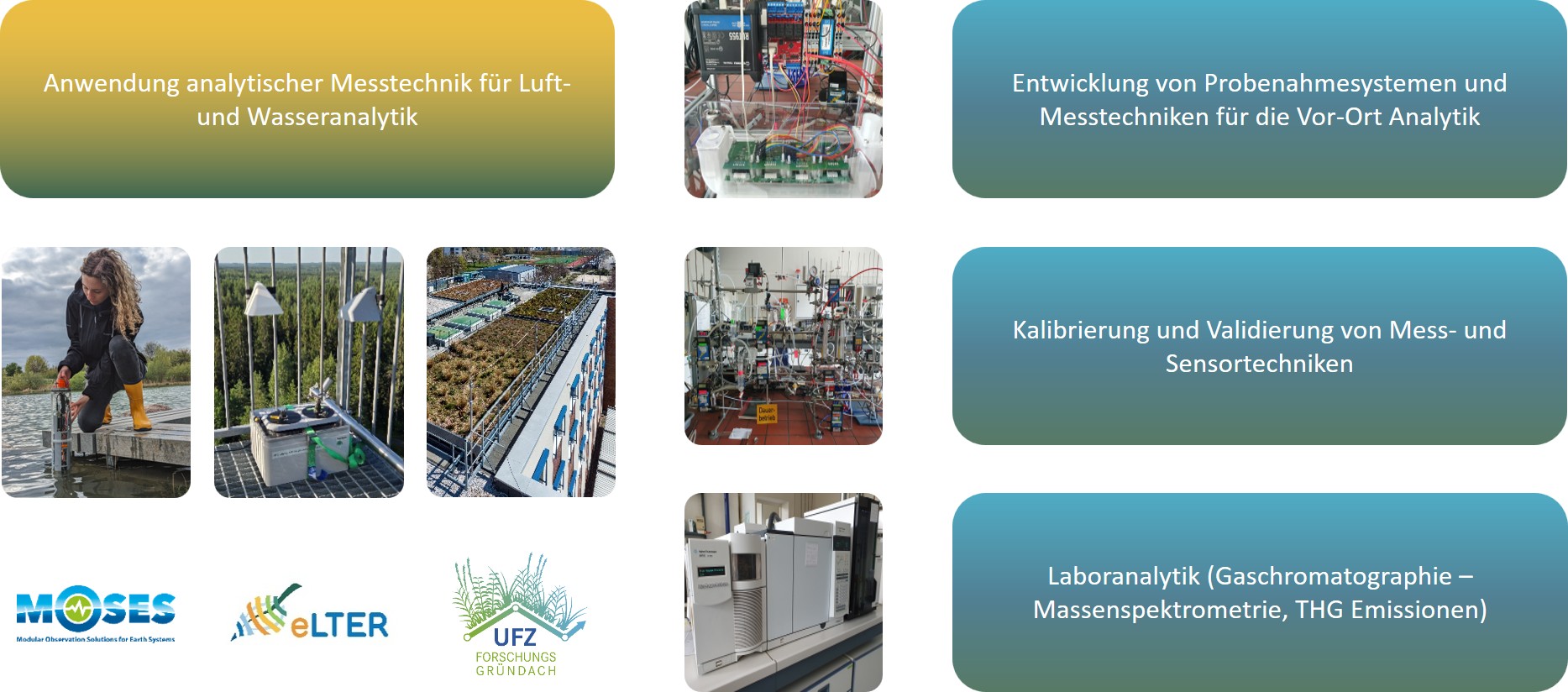 Messeinsatz der Vor-Ort Analytik (MET/UFZ)
